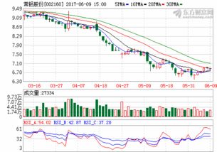 下周牛股 利好 技術(shù)面配合,下周牛股預(yù)測 附股