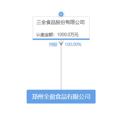 三全食品股份新增對外投資