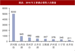 2018年中國食品飲料行業(yè)重點上市公司分析 圖