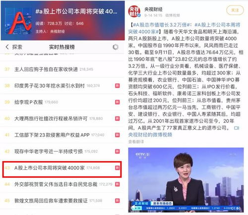 你身邊的小生意也來沖刺大a股了,a股市場突破4000家