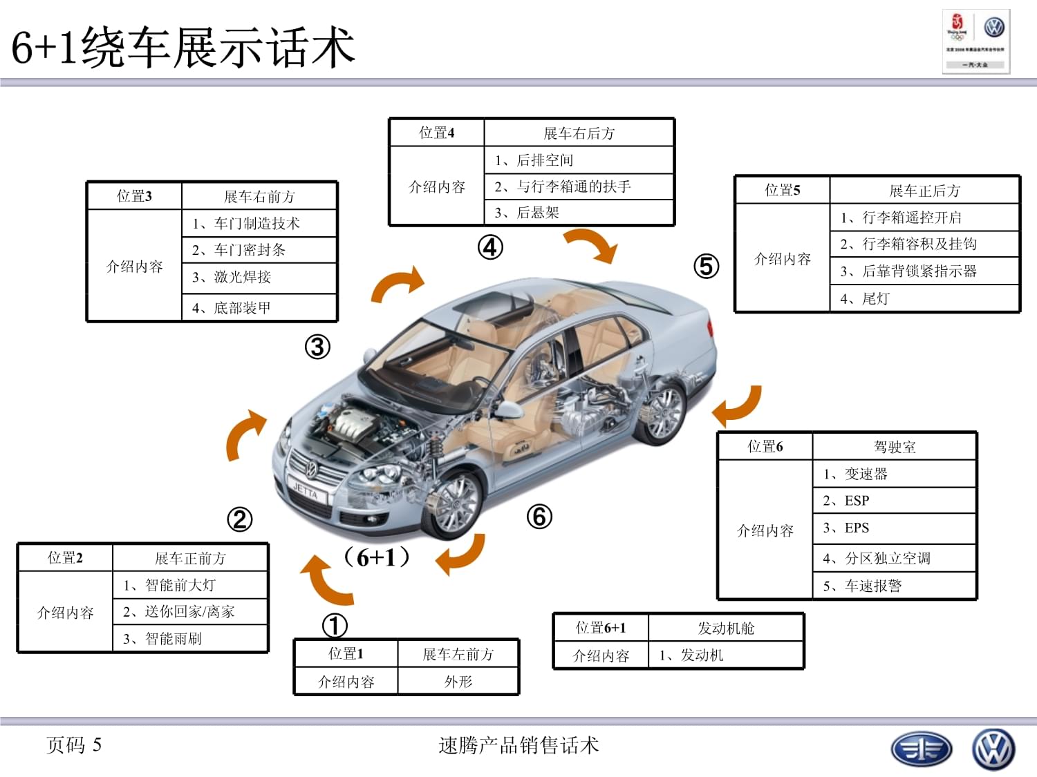 汽車銷售話術(shù) 打動(dòng)客戶的五大關(guān)鍵步驟